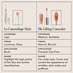 BIO LIFTING CONCEALER