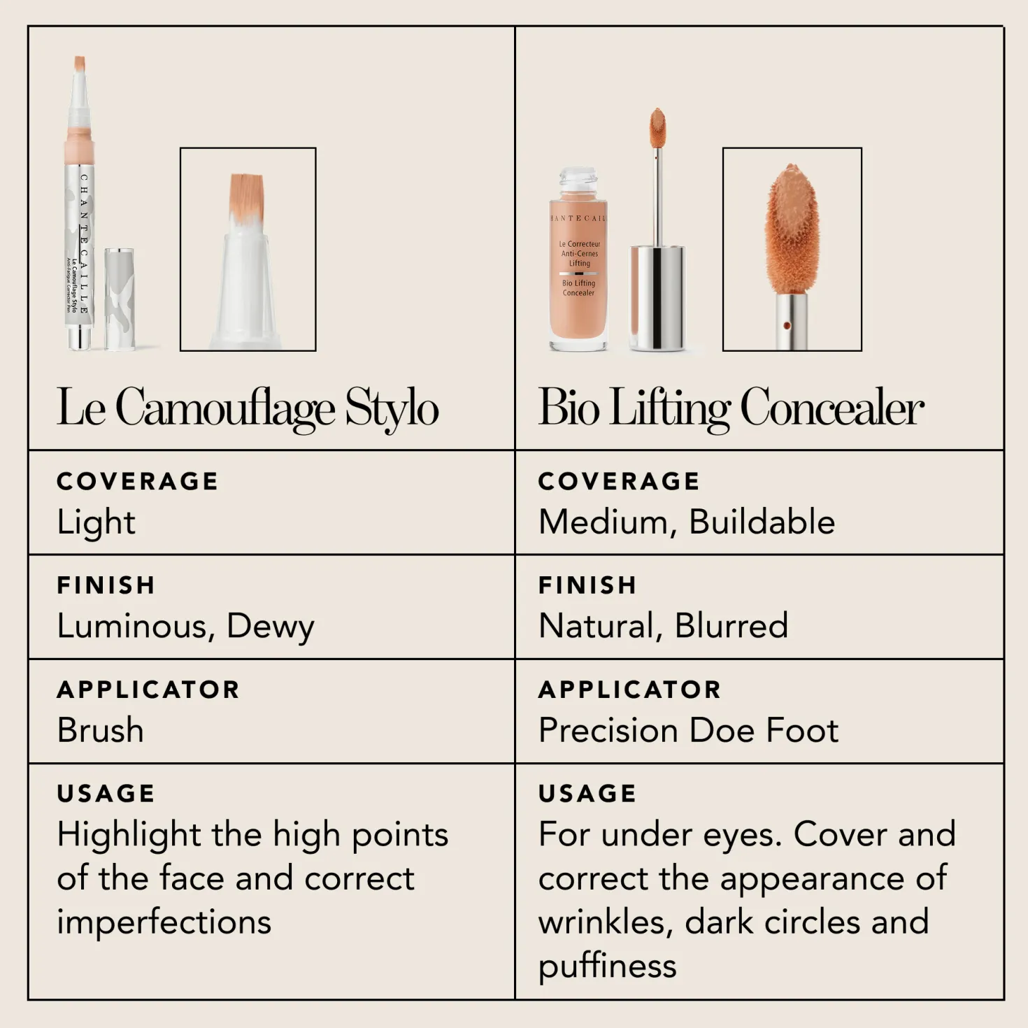 BIO LIFTING CONCEALER