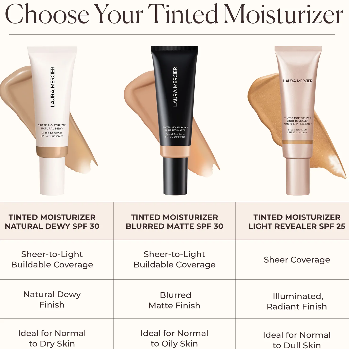 Mini Tinted Moisturizer Blurred Matte Broad Spectrum SPF 30 N5