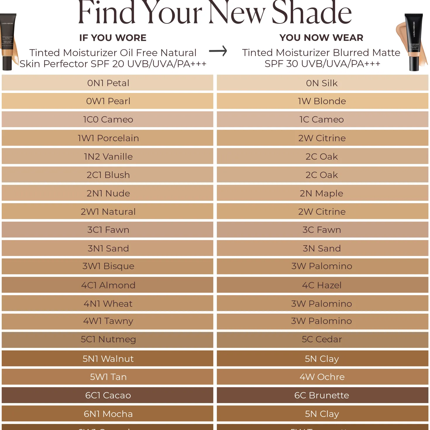 Mini Tinted Moisturizer Blurred Matte Broad Spectrum SPF 30 N5