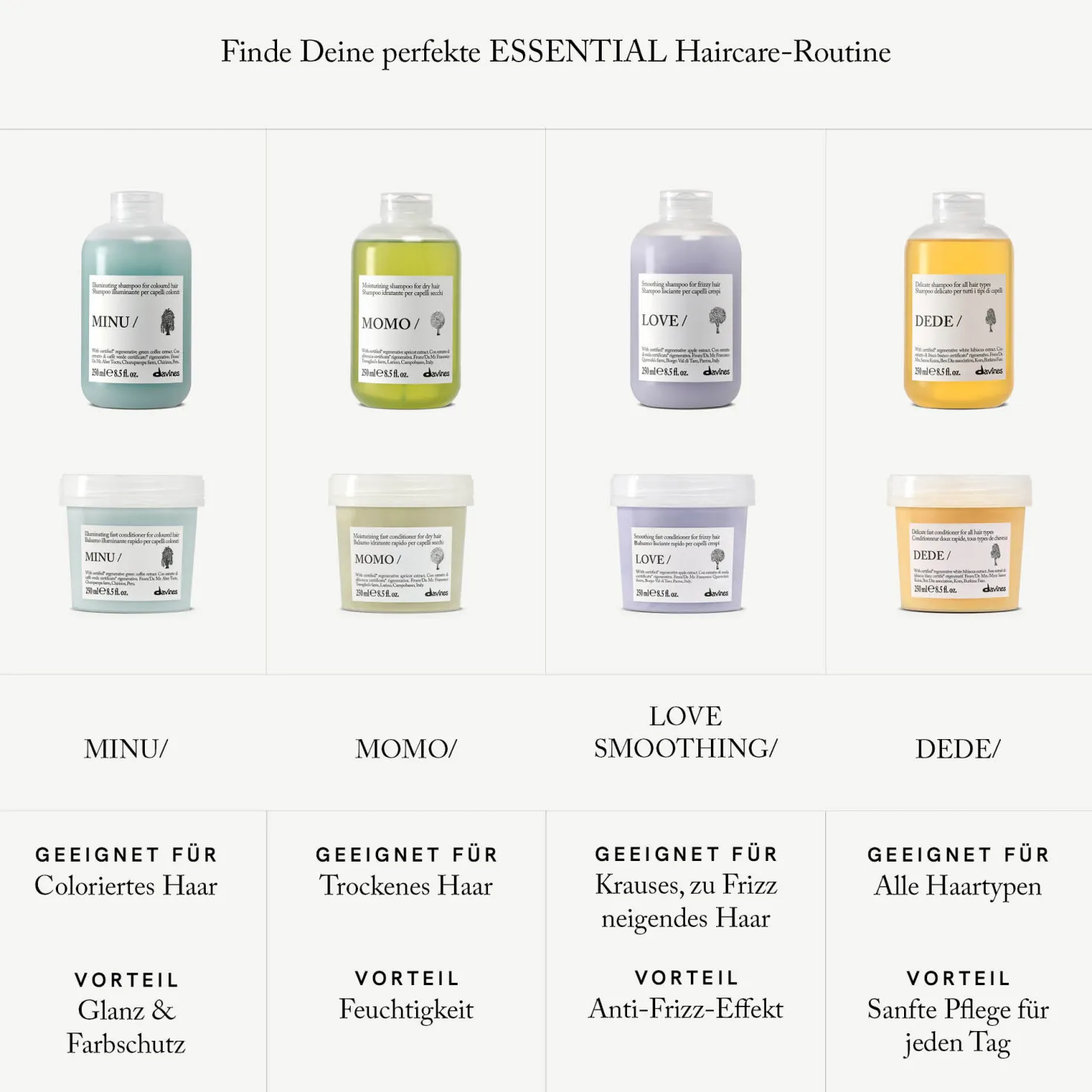 MINU Shampoo Refill