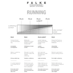 Run RU4 Invisible Herren Füßling