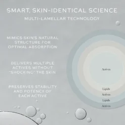 Skin Activator