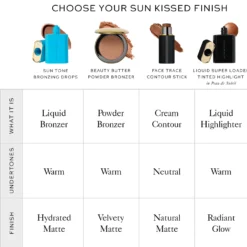 Sun Tone Bronzing Drops Soleil Parfait 1