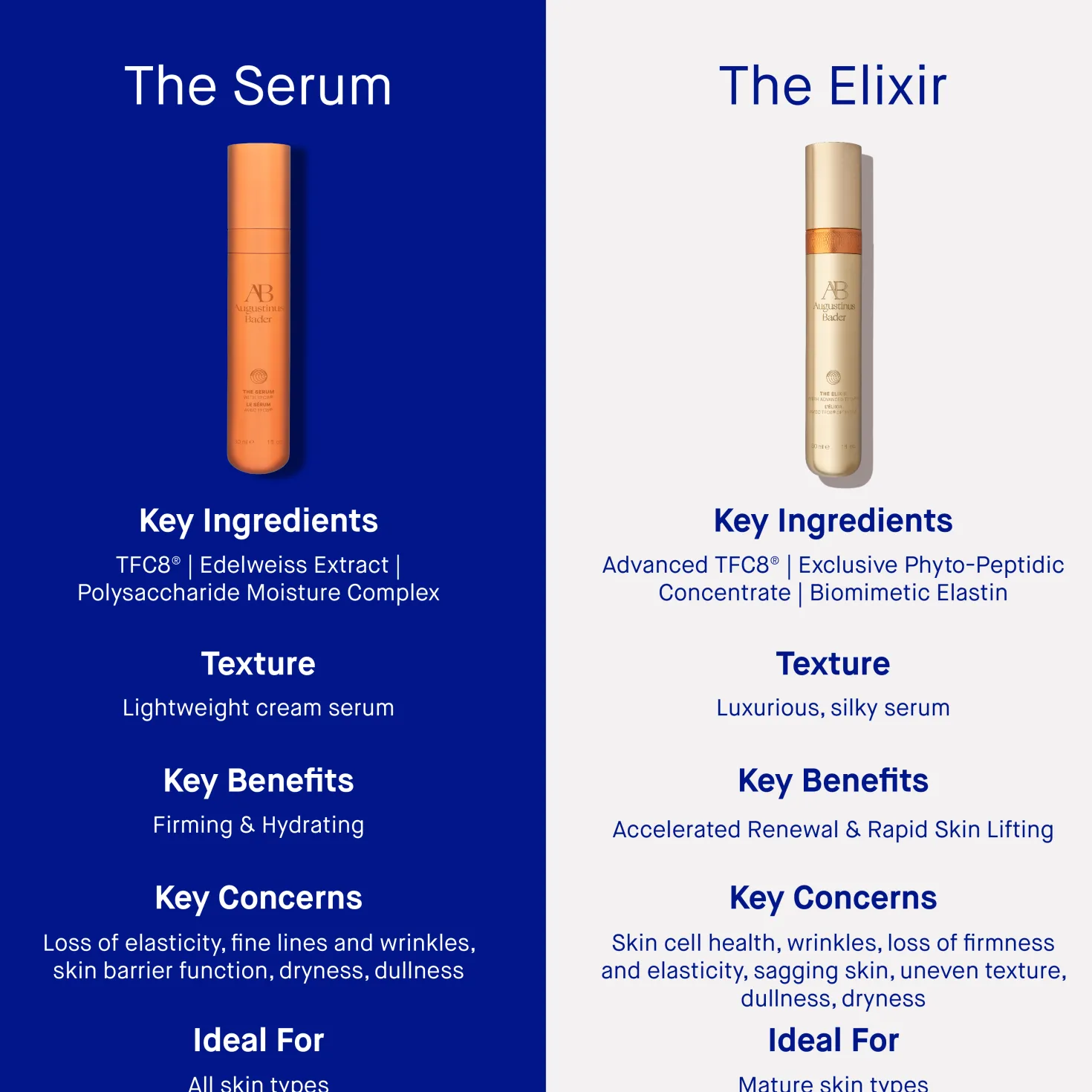 The Elixir