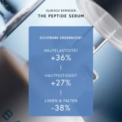The Peptide Serum