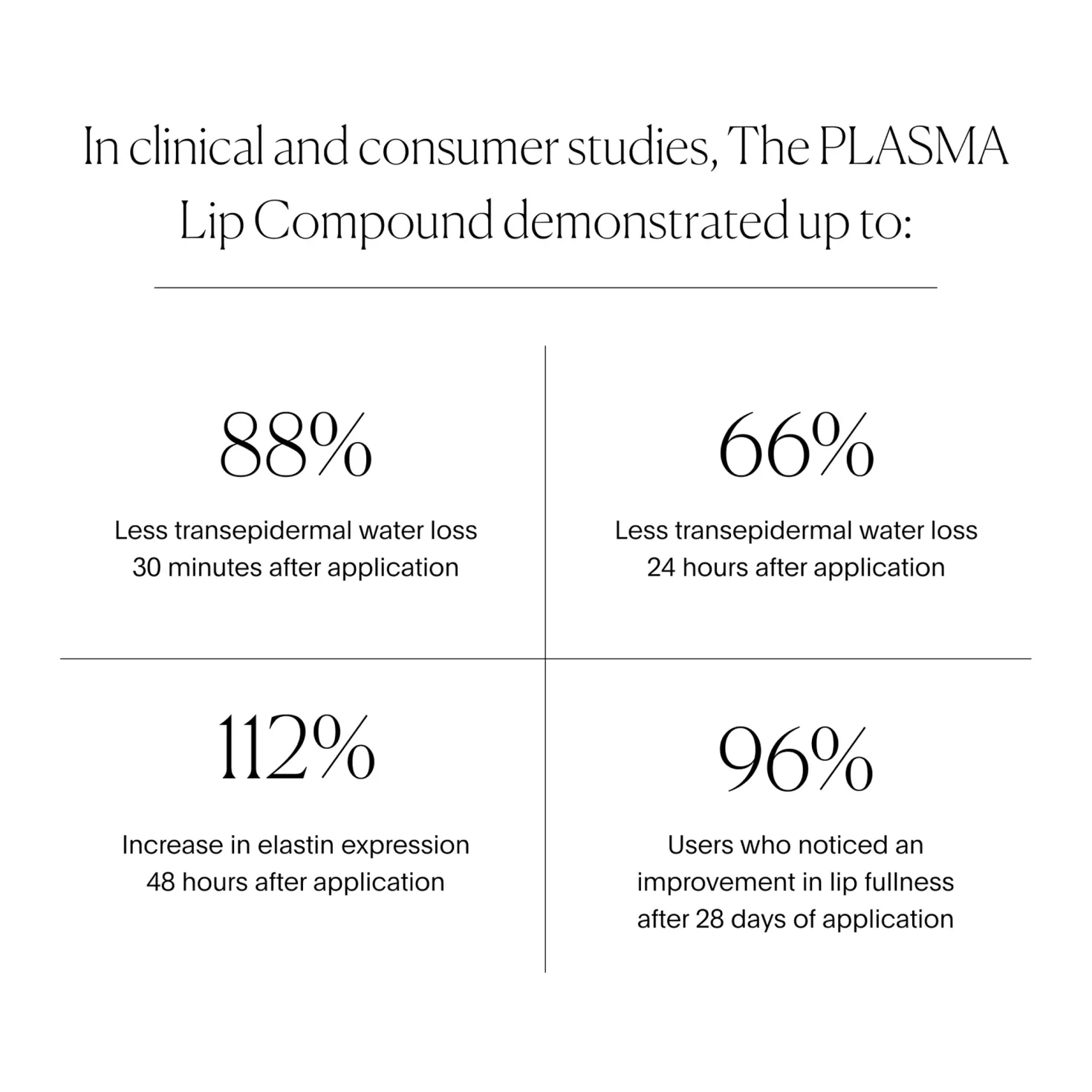 The Plasma Lip Compound