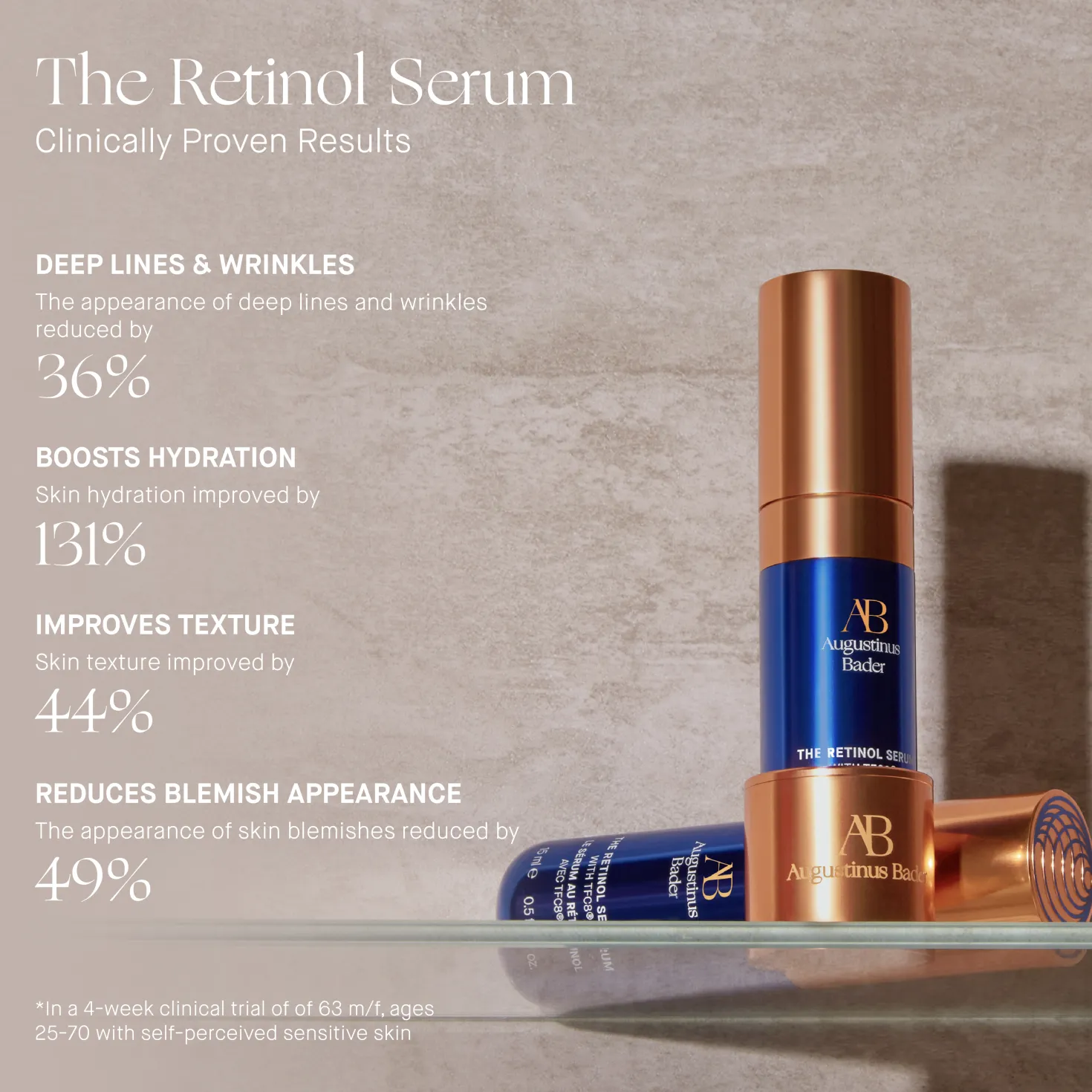 The Retinol Serum