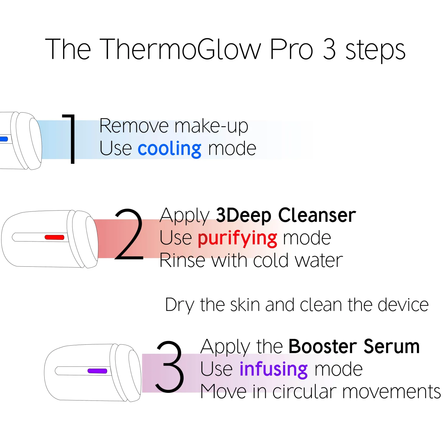 The Thermo Glow Pro